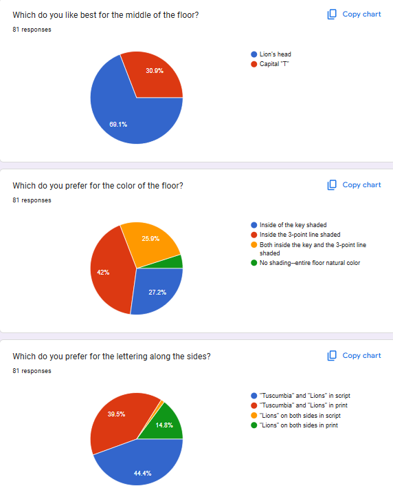 Votes