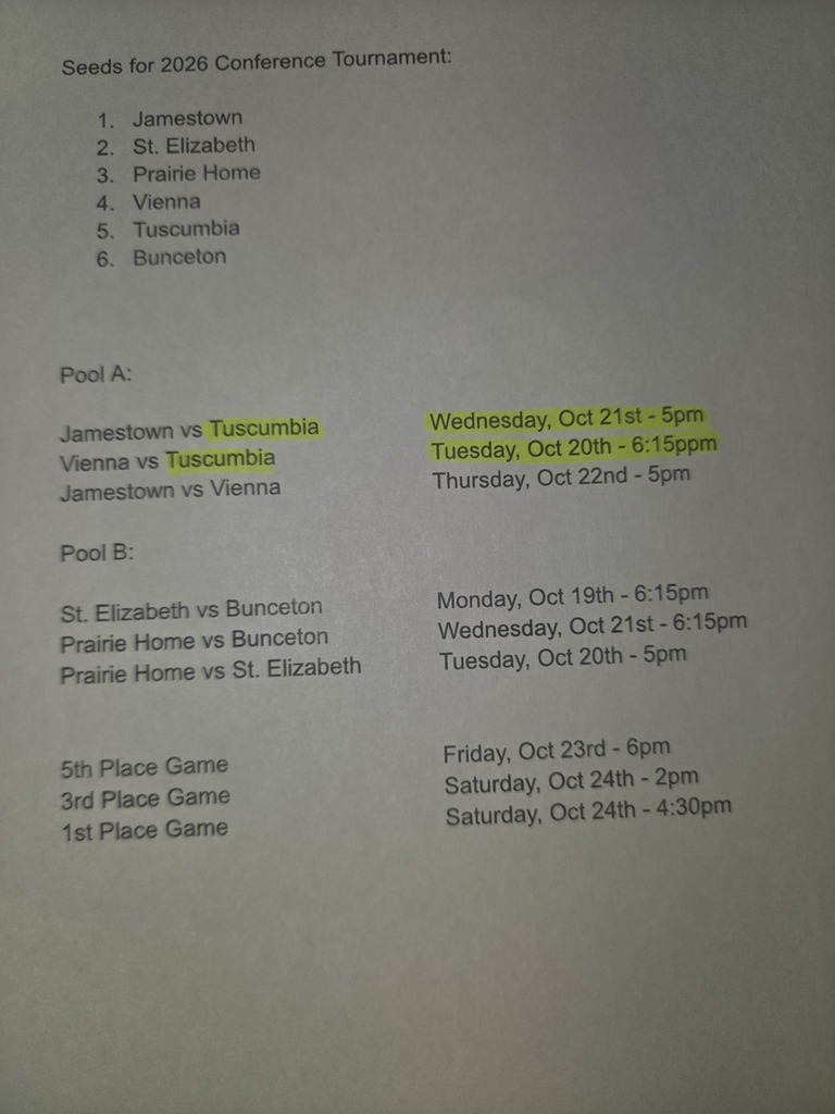 Girls Bracket