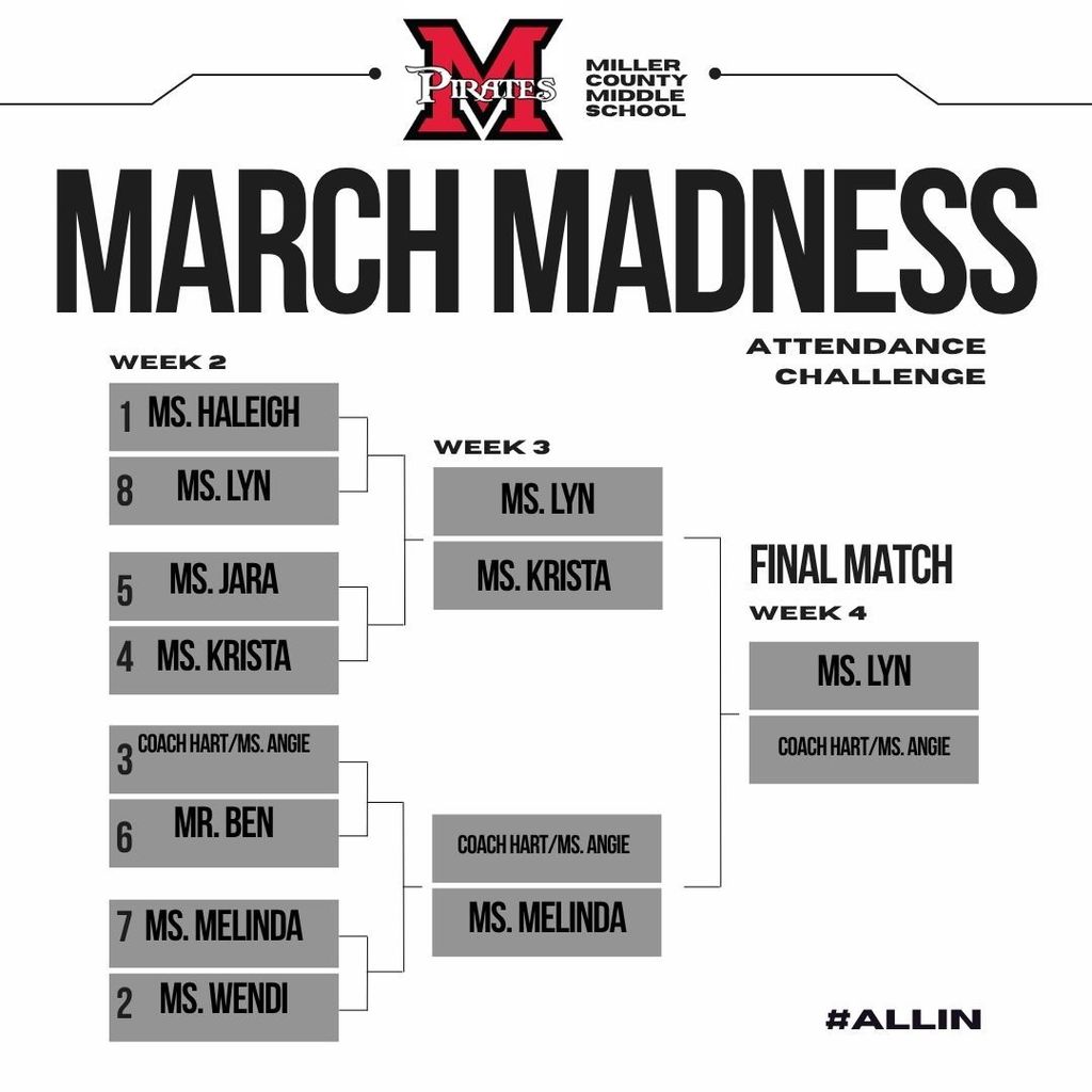 march madness
