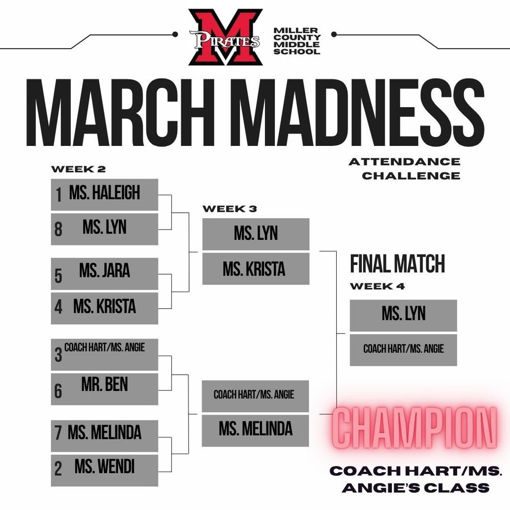 march madness