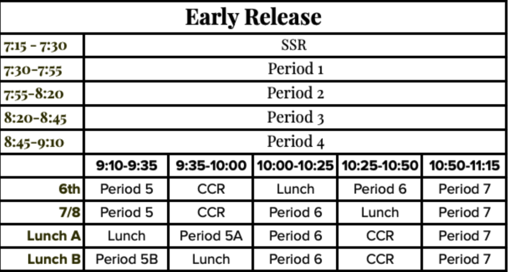Early release Schedule
