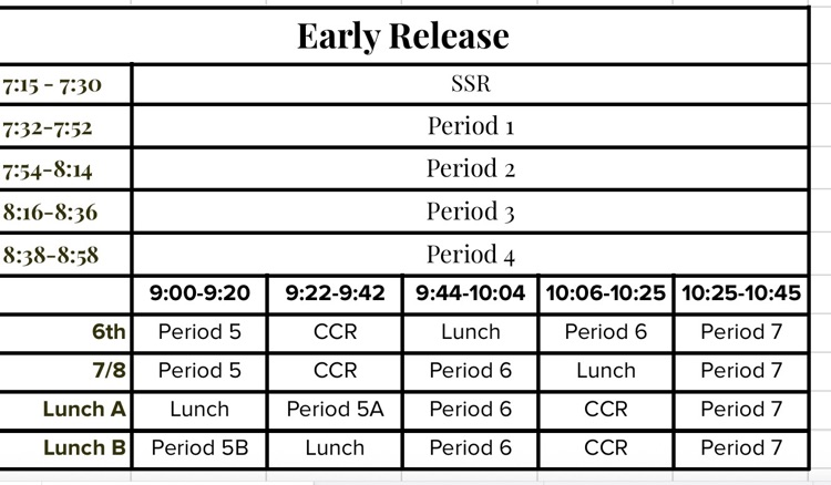 early release 