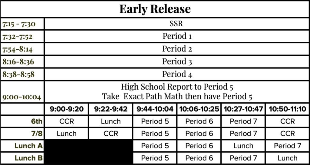 early release