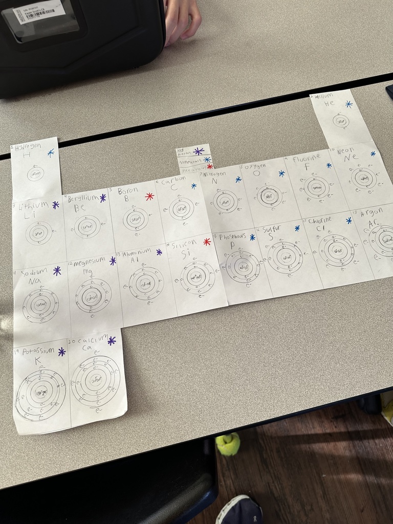sci.table