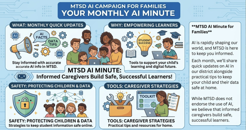 MTSD AI Campaign Infographich