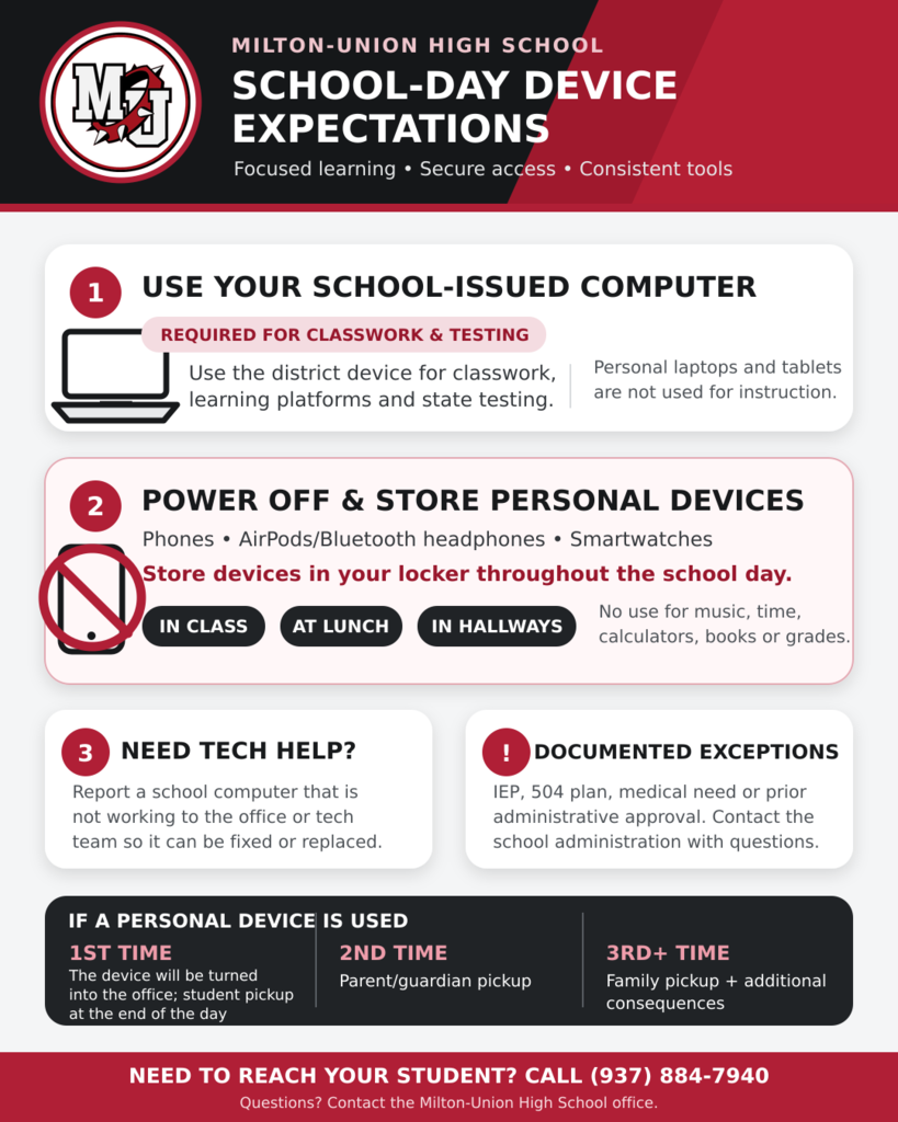 Communication Device Expectations