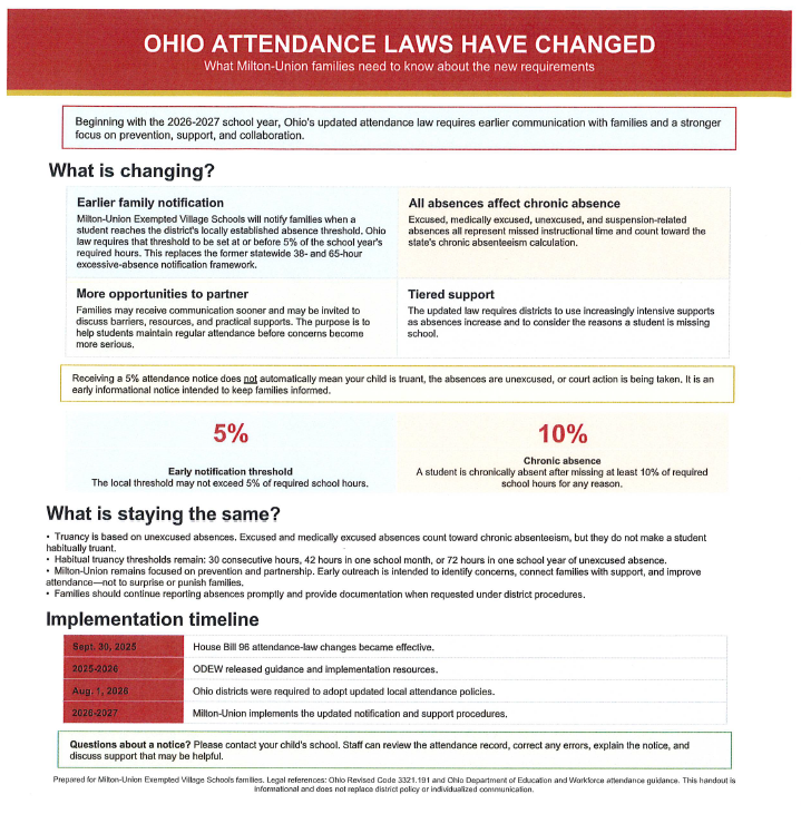 Ohio Attendance Laws Graphic