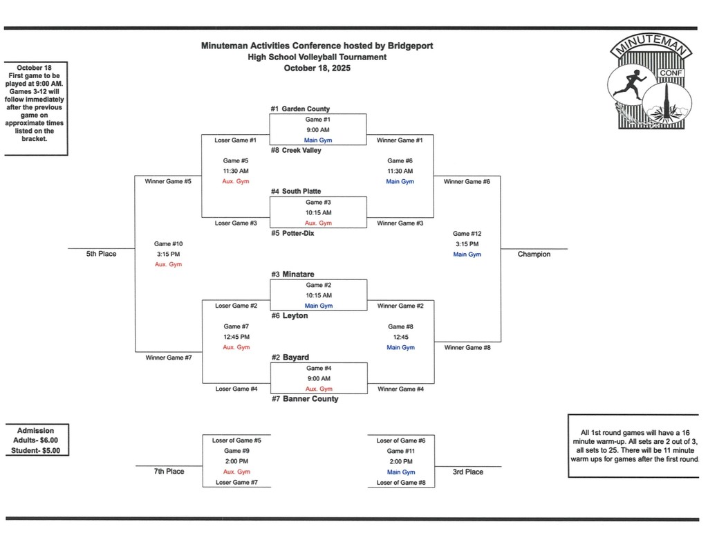 HS MAC Bracket