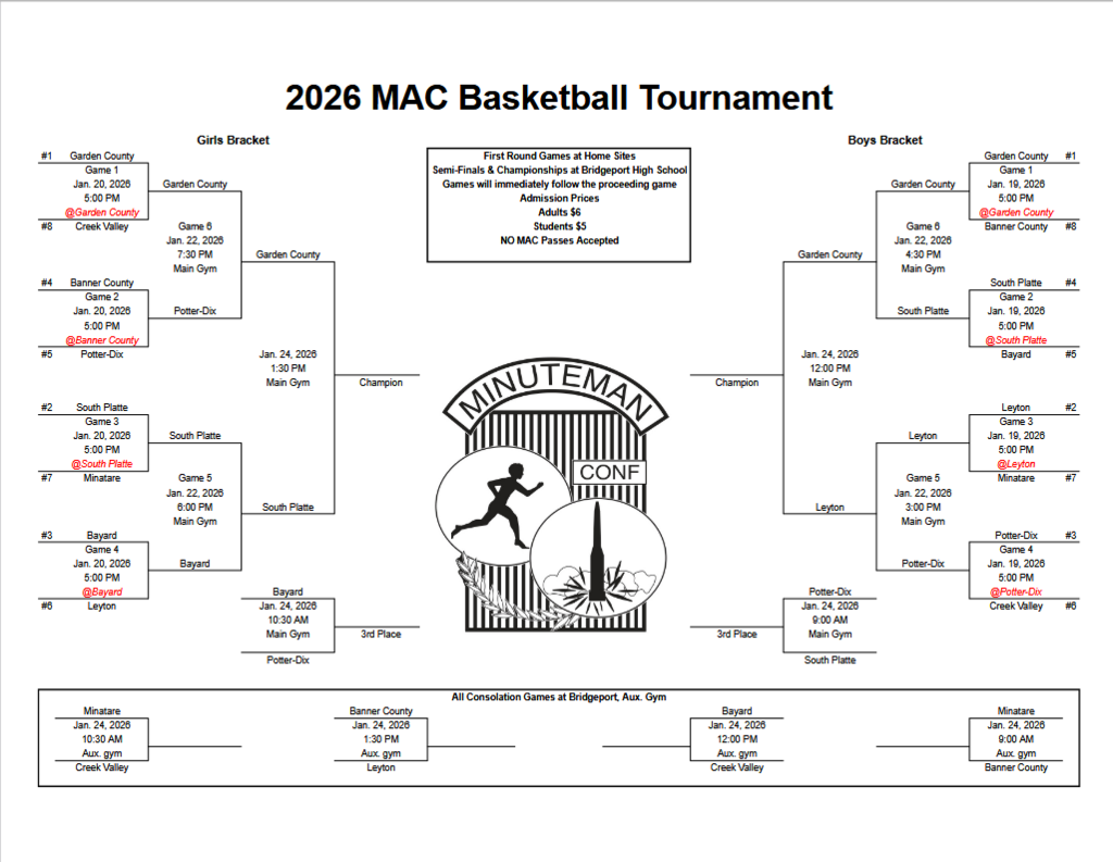 updated mac basketball