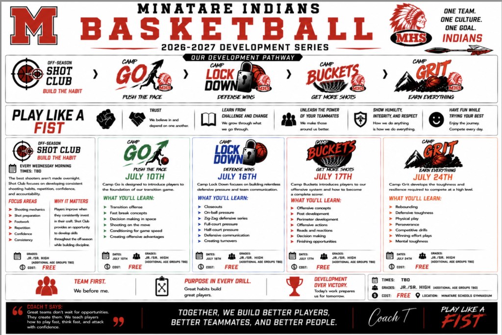 Minatare Basketball Development Series