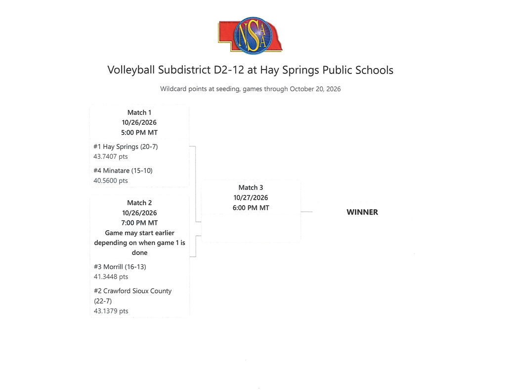 Sub District volleyball Monday October 26th in Hay Springs