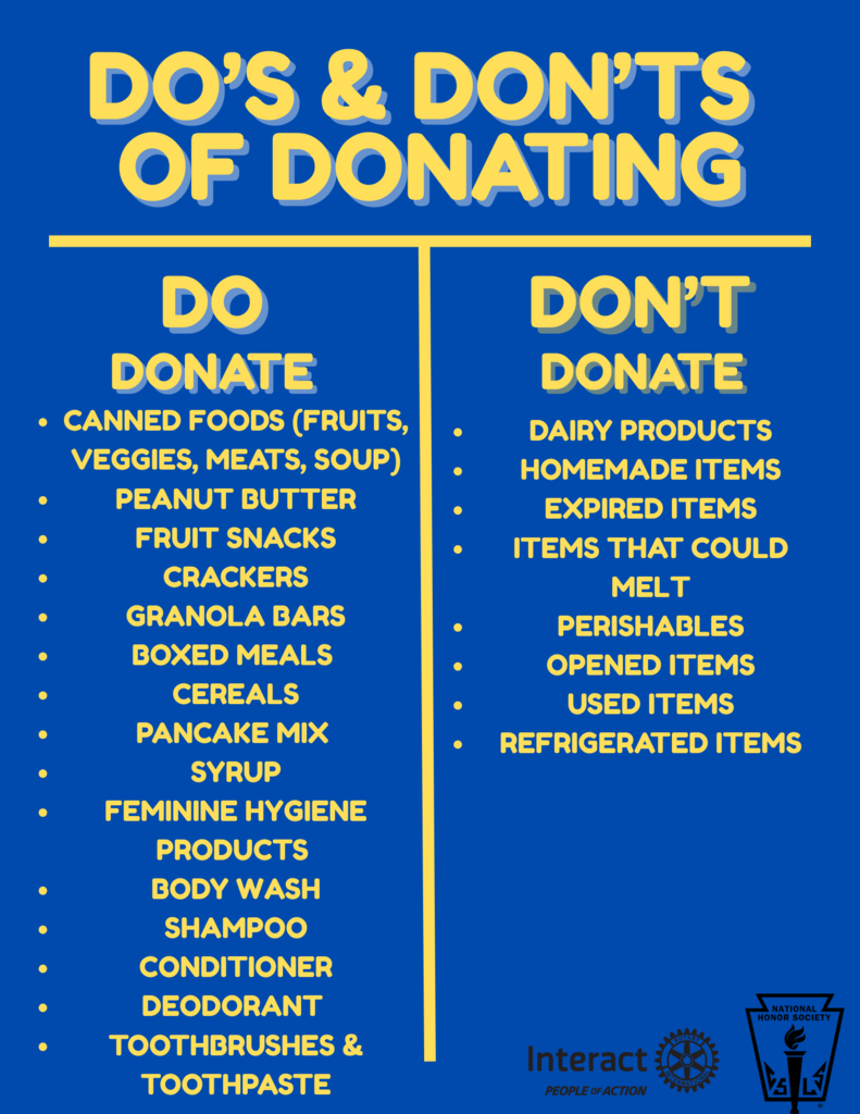 What to Donate