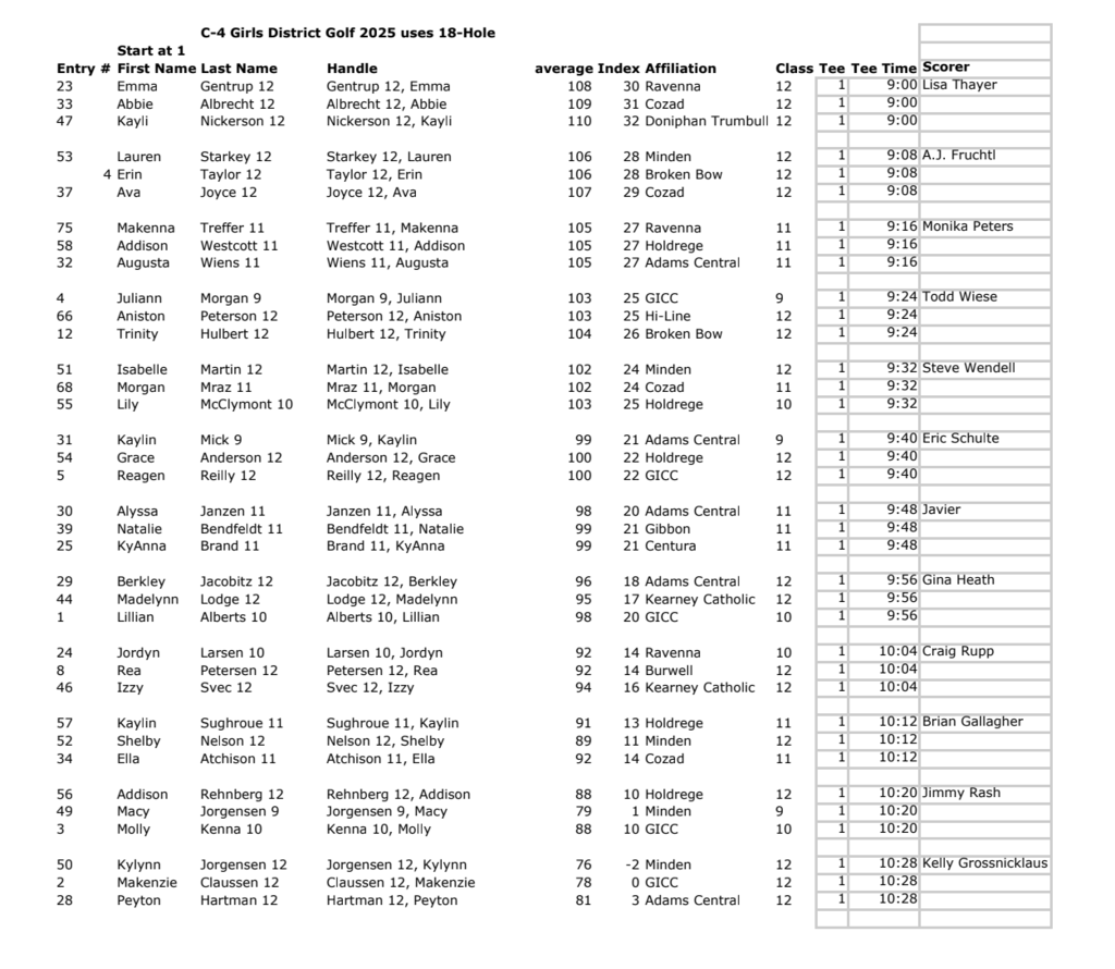 tee times