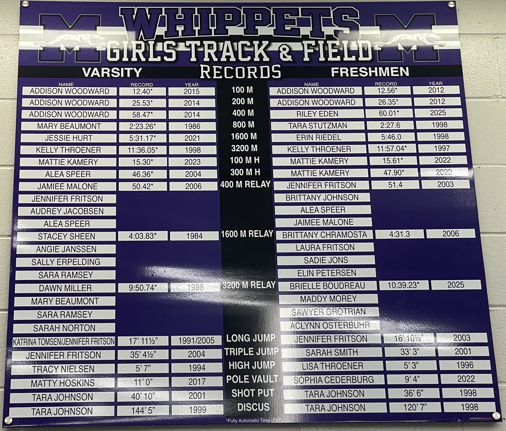 Girls Track