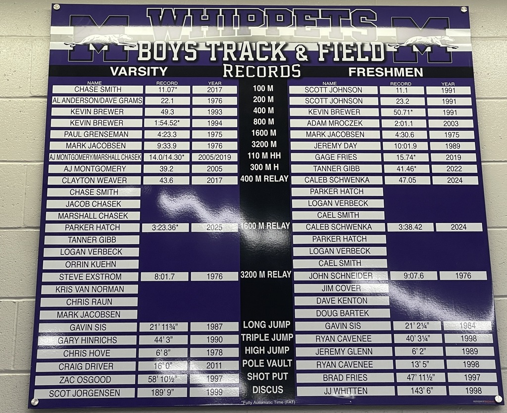 Boys Track