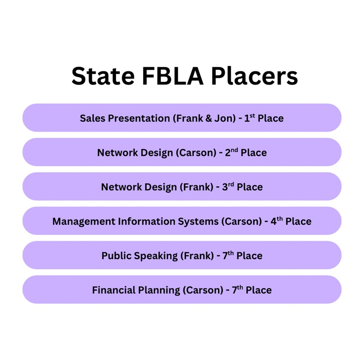 State FBLA