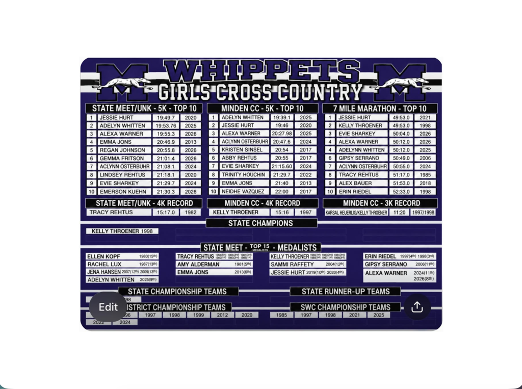 New Record Board