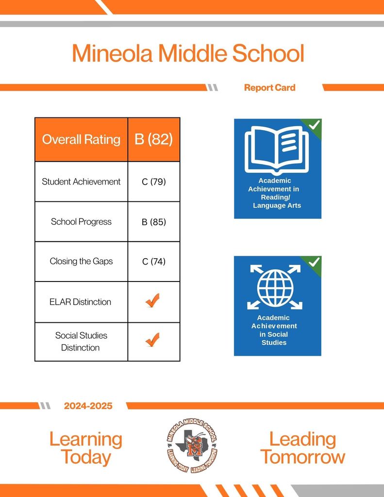 MMS Report Card