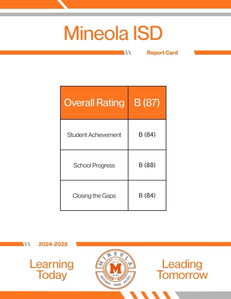 District Grade
