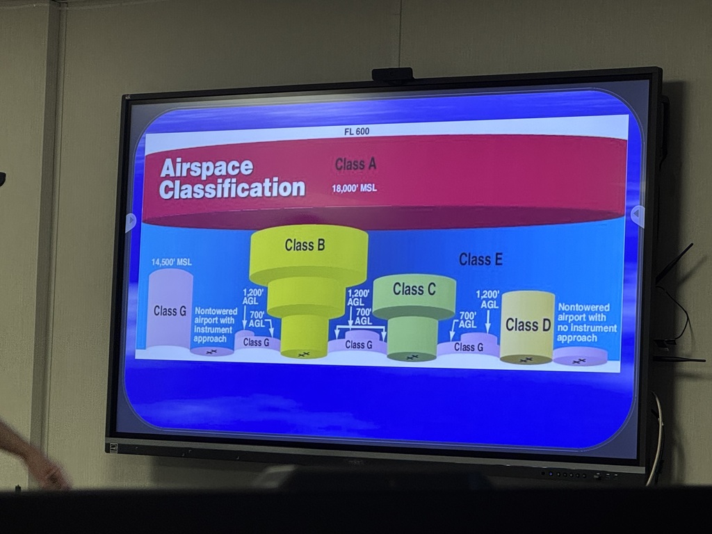 Drone Certification Course