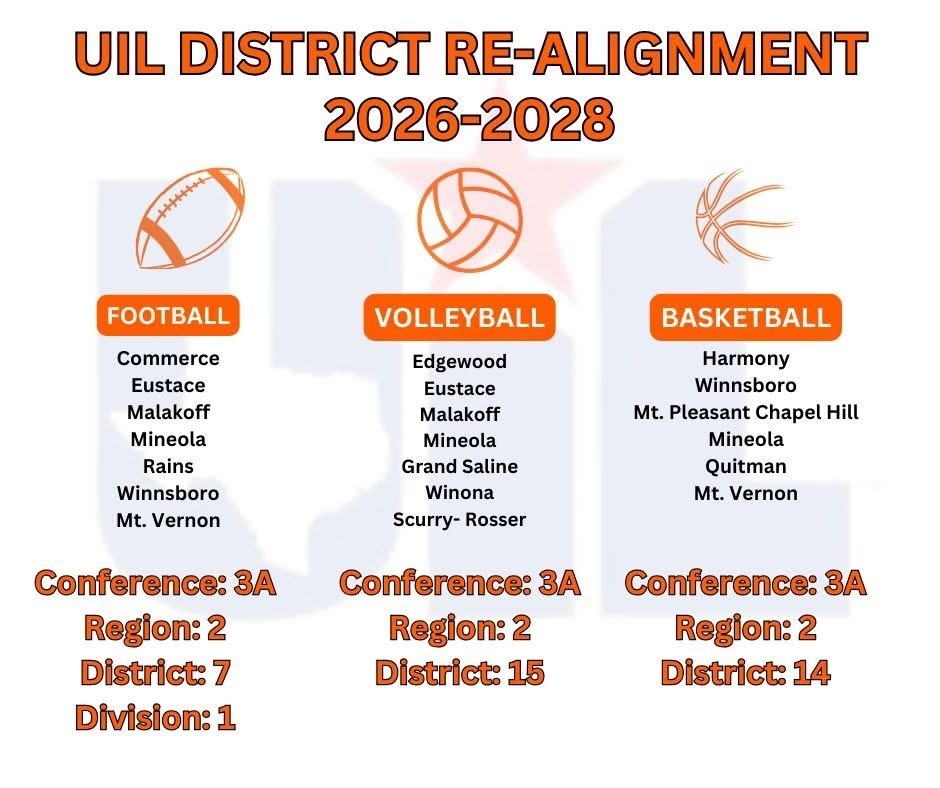 UIL District Re-Alignment