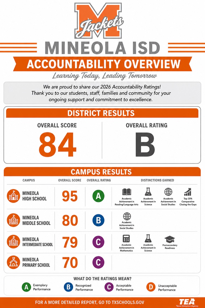 District Accountability