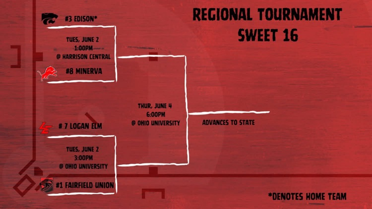 bb tournament
