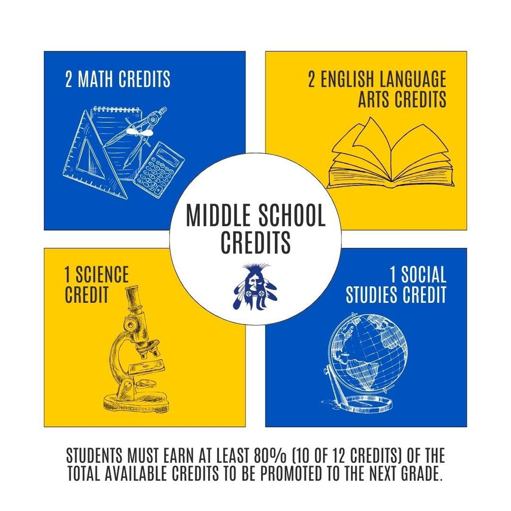 Middle school Credits