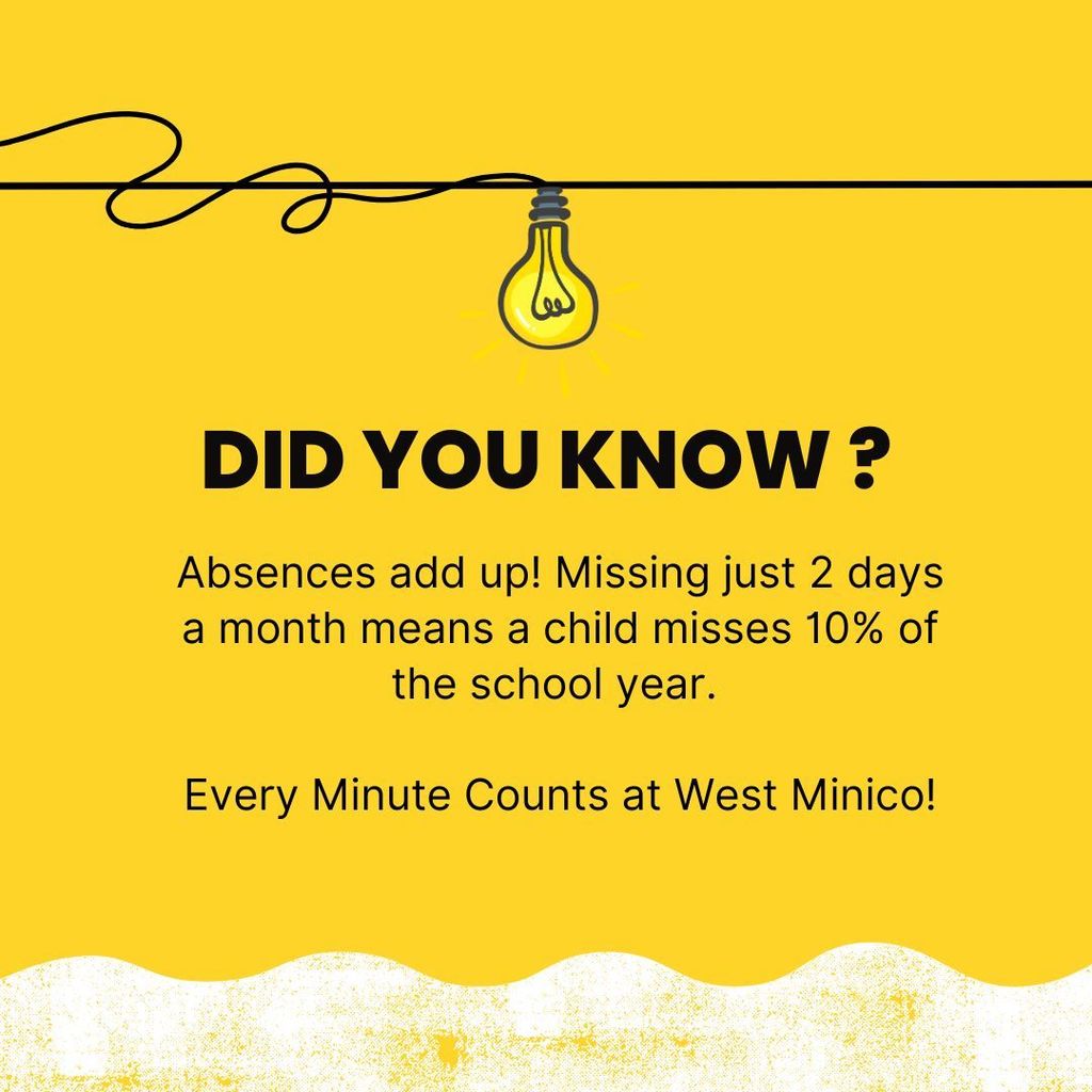 Graphic illustrating that absences accumulate into major learning loss.