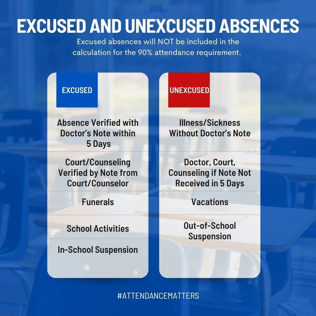 Informational graphic clarifying excused and unexcused absences.