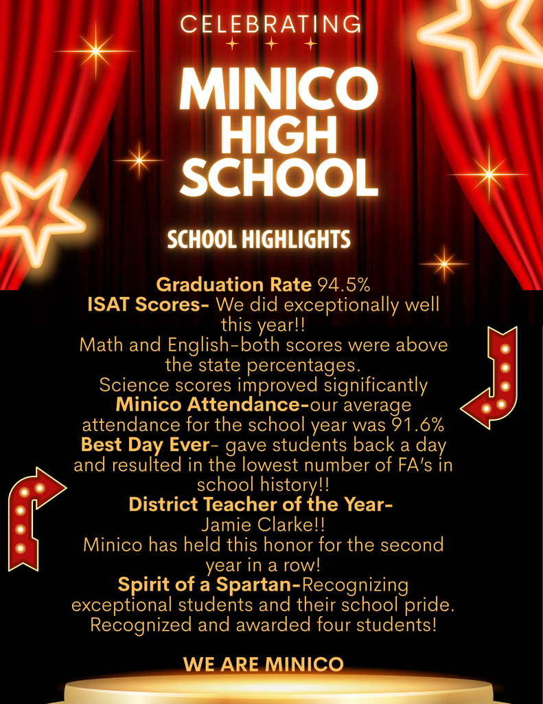 The data is in & we are celebrating!