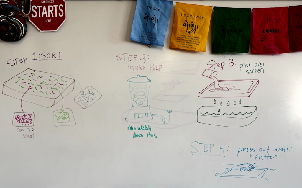 art lesson