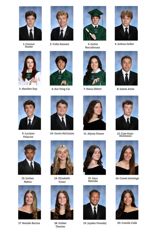Top 20 students