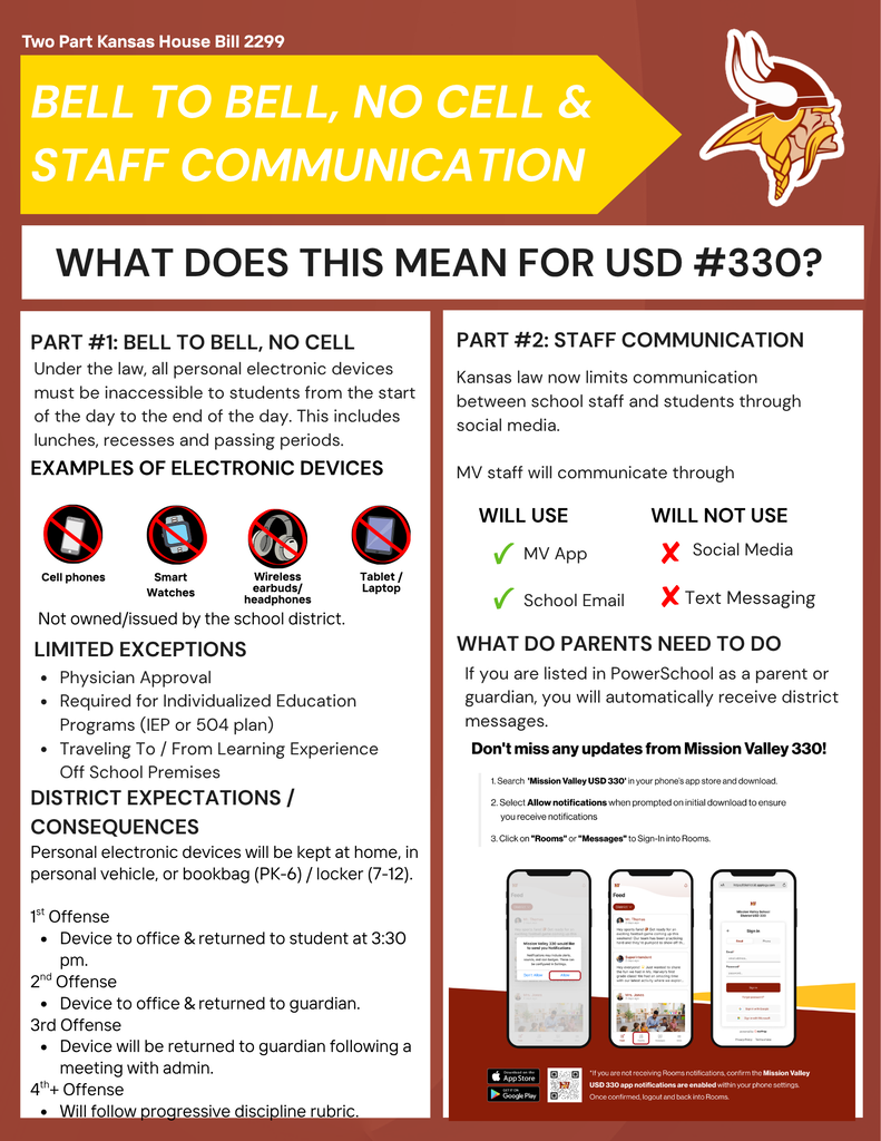 KSHB 2299 District Response