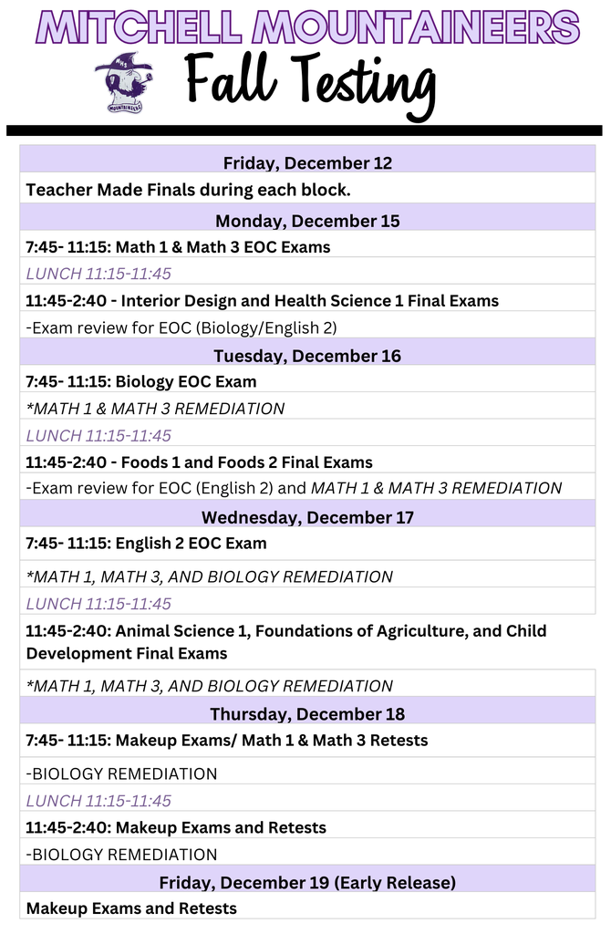 Testing schedule