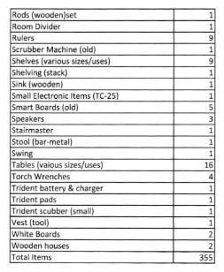 surplus sale items