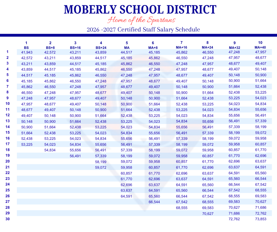 Teacher's Salary Schedule