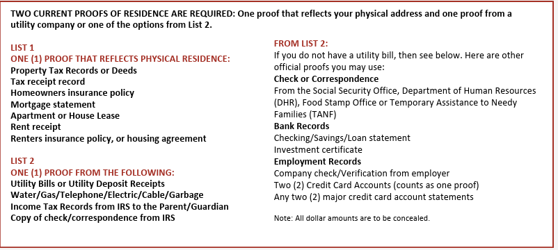 proofs of residence