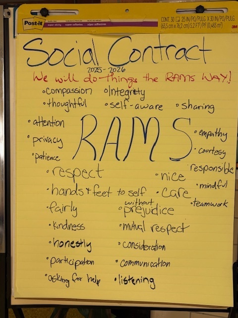 Yellow sticky note with various words