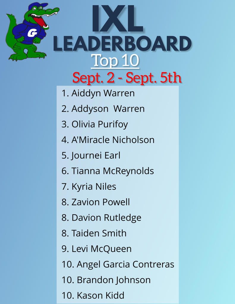 CONGRATULATIONS to the TOP 10 IXL Leaders for the week of September 5th. We have several students that tied. Thank you for your hard work! #AchievingExcellenceTogether