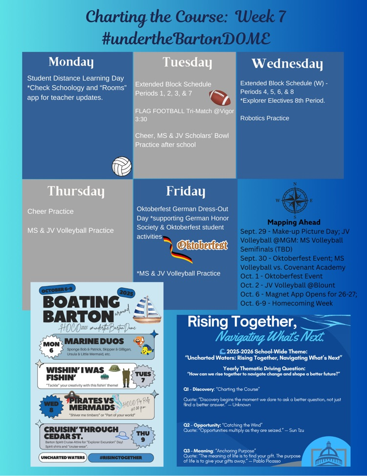 week 7 Charting the Course