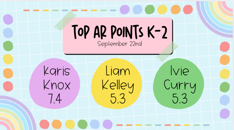 CONGRATULATIONS to the AR (Accelerated Readers) for last week. Thank you to the top teachers for your encouraging your students to use AR! 