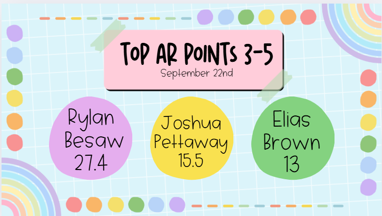 CONGRATULATIONS to the AR (Accelerated Readers) for last week. Thank you to the top teachers for your encouraging your students to use AR! 