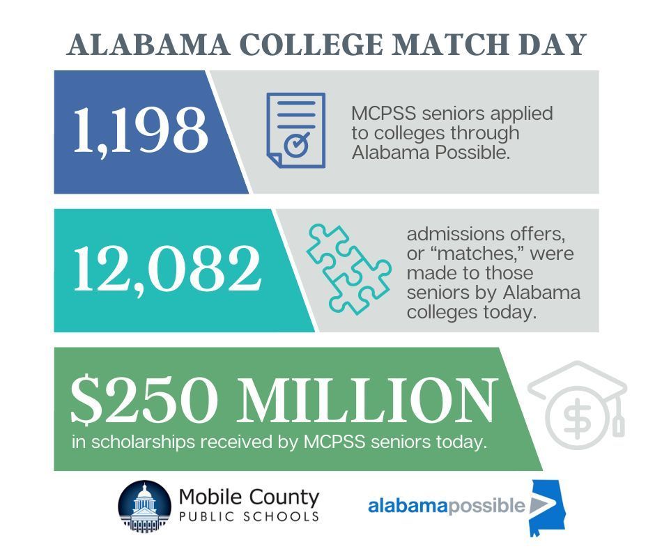 Graphic promoting Alabama College Match Day