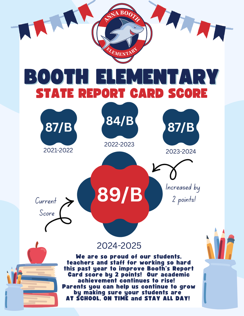 Booth Report Card score for the 2025 school year is an 89/B! 