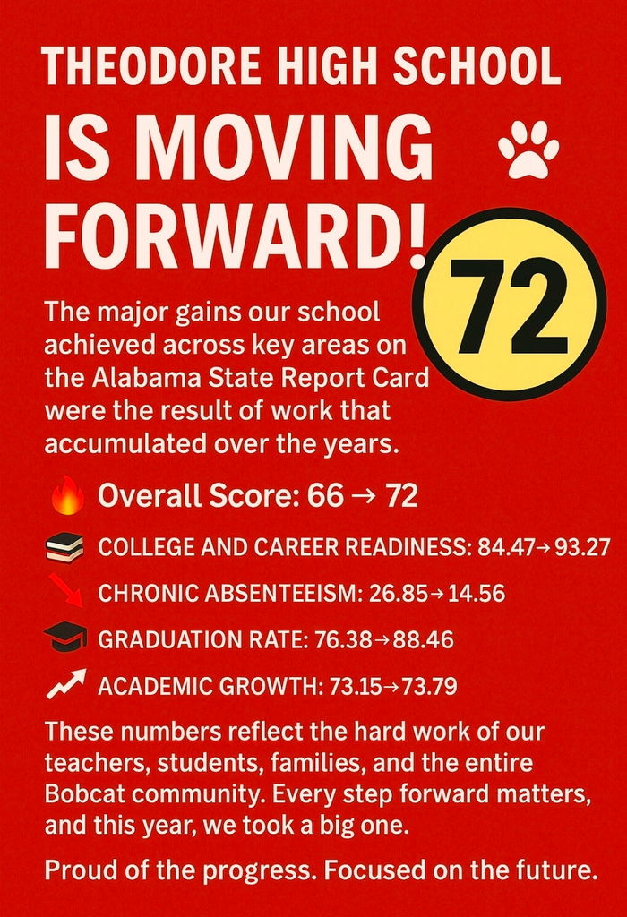 THS is moving forward with an improved report card!