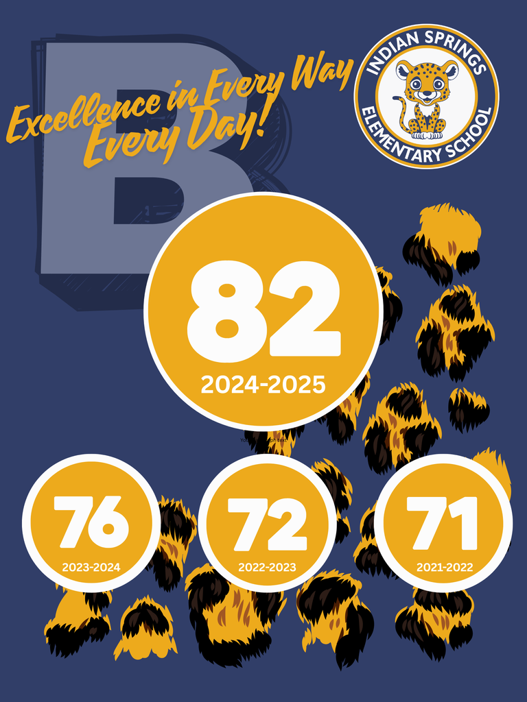 Year over year comparison of report card scores: 2021-2022: 71, 2022-2023: 72, 2023-2024: 76, 2024-2025: 82