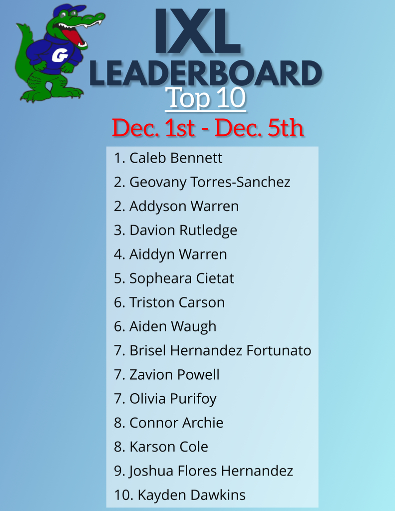 IXL Leaders week ending 12/05/25