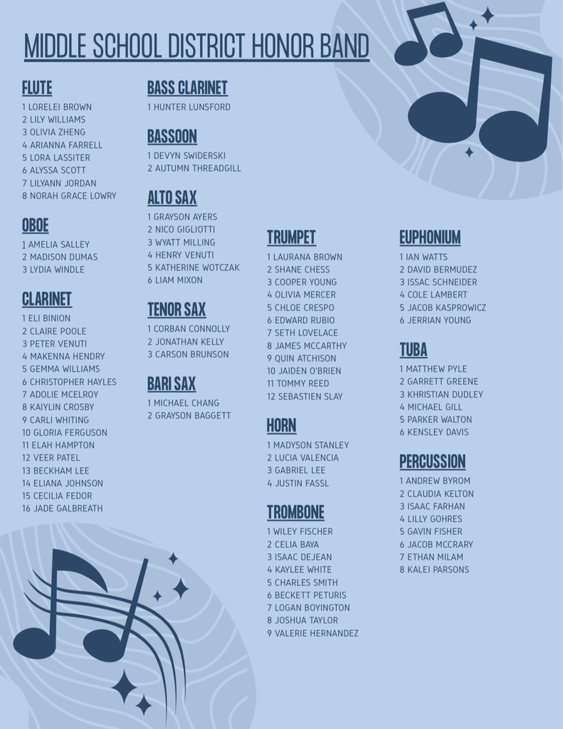 Middle School District Honor Band List