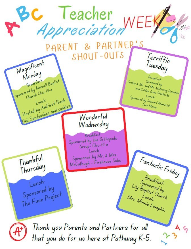 Colorful flyer for ABC Teacher Appreciation Week with the heading “Parent & Partner’s Shout-Outs.” The background is light gray with playful school-themed graphics (letters A, B, C, pencils, scissors, paperclips, and an “A+”).  Five tilted, brightly colored boxes list daily themes and sponsors:  Magnificent Monday: Breakfast sponsored by Aimwell Baptist Church Chick-fil-A; Lunch hosted by AmFirst Bank (deli sandwiches and cookies). Terrific Tuesday: Breakfast sponsored by Costco, Mr. and Ms. McKinney (Danishes), and Starbucks (coffee); Lunch sponsored by Stewart Memorial Taco Mama. Wonderful Wednesday: Breakfast sponsored by The Orthopedic Group Chick-fil-A; Lunch sponsored by Mr. and Mrs. McCullough (Firehouse Subs). Thankful Thursday: Lunch sponsored by The Fuse Project. Fantastic Friday: Breakfast sponsored by Lily Baptist Church; Lunch sponsored by Mrs. Minnie Lumpkin.  Bottom text reads: “Thank you Parents and Partners for all that you do for us here at Pathway K-5.”